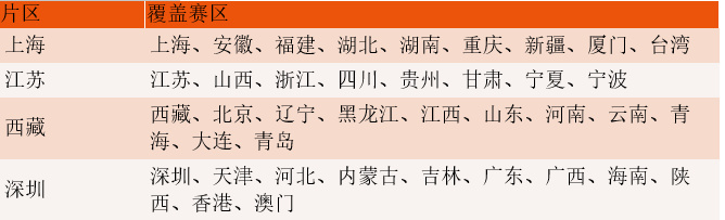 【百万大奖】股东来了2024等你来战 | 初赛奖励规则 【百万大奖】股东来了2024等你来战 | 初赛奖励规则