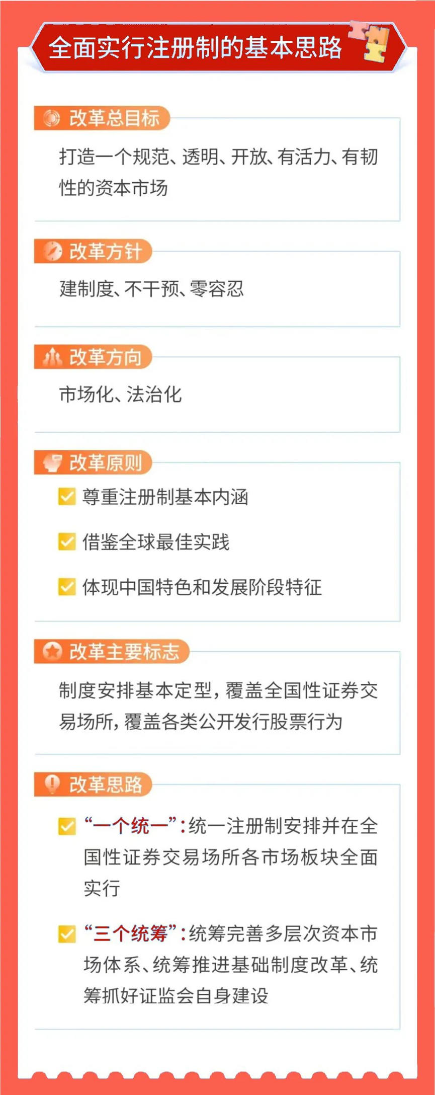 【3.15投资者保护】全面注册制来了 【3.15投资者保护】全面注册制来了